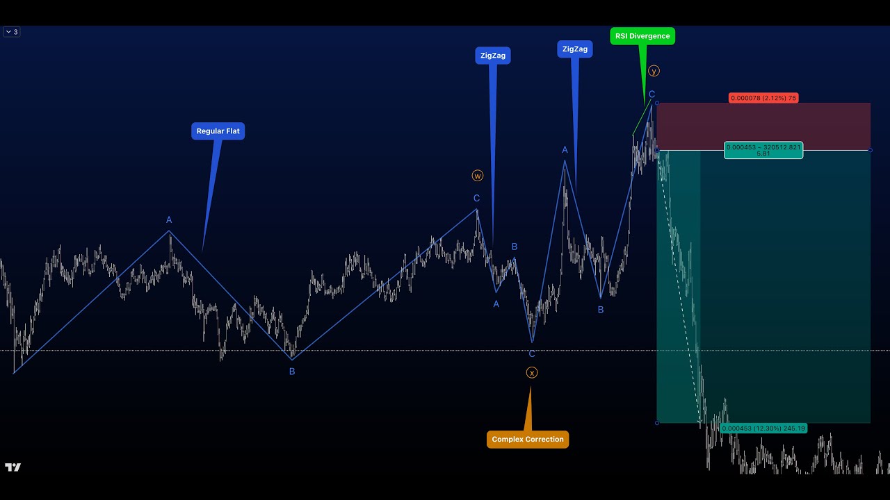 Mastering Elliott Wave Analysis Tools and Techniques for Successful Trading