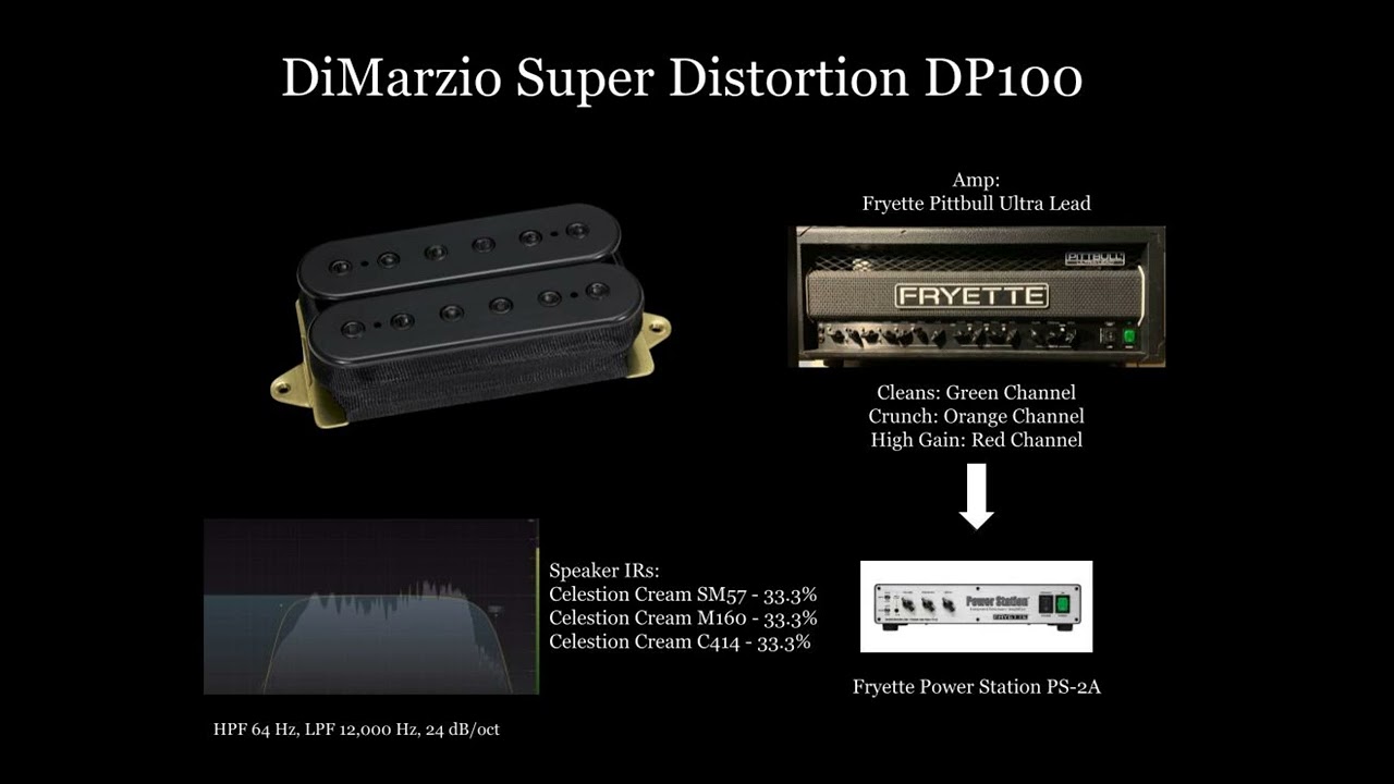 DiMarzio Pickup Comparison: Super Distortion, Illuminator, Steve Morse, and Transition
