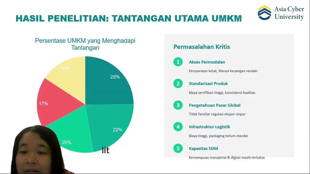 Penguatan Kapasitas UMKM Indonesia dalam Menghadapi Kompetisi Bisnis Global