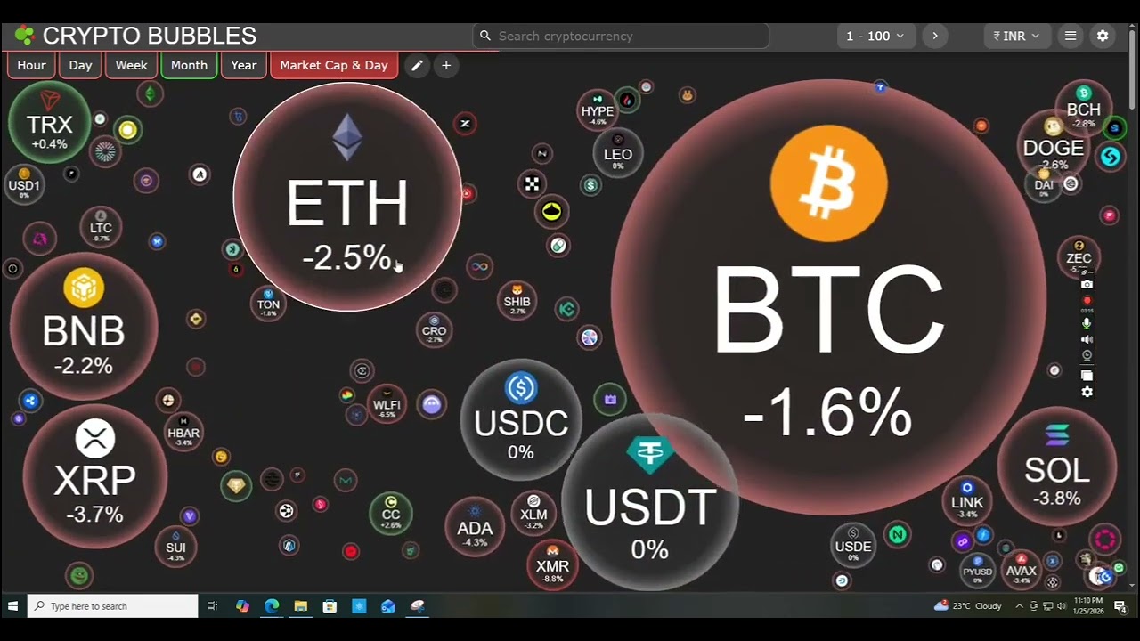 Traders Are Using This Platform to Track Crypto Performance & Win More