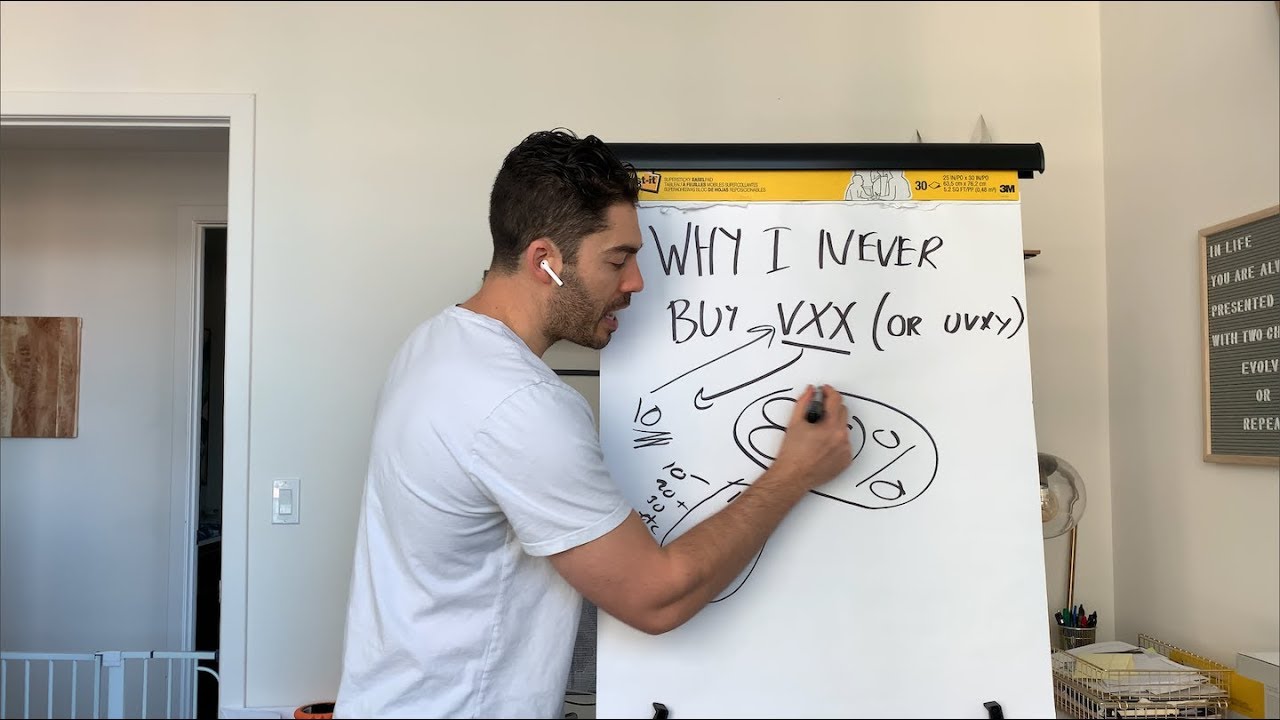 Почему я никогда не покупаю VXX (или UVXY)