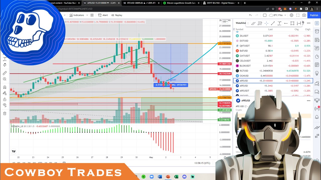 ApeCoin APE Token - Crypto Technical Analysis and Price Prediction