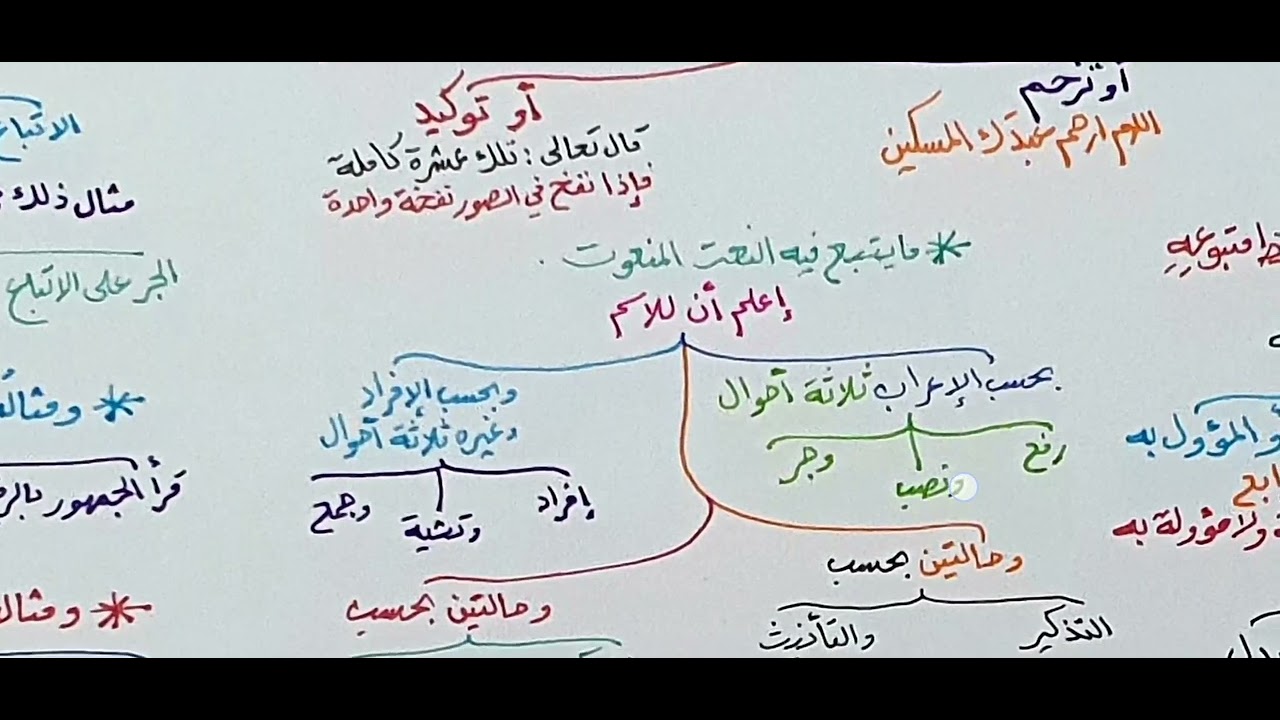 شرح قطر الندى ( التوابع -1-النعت ) 35