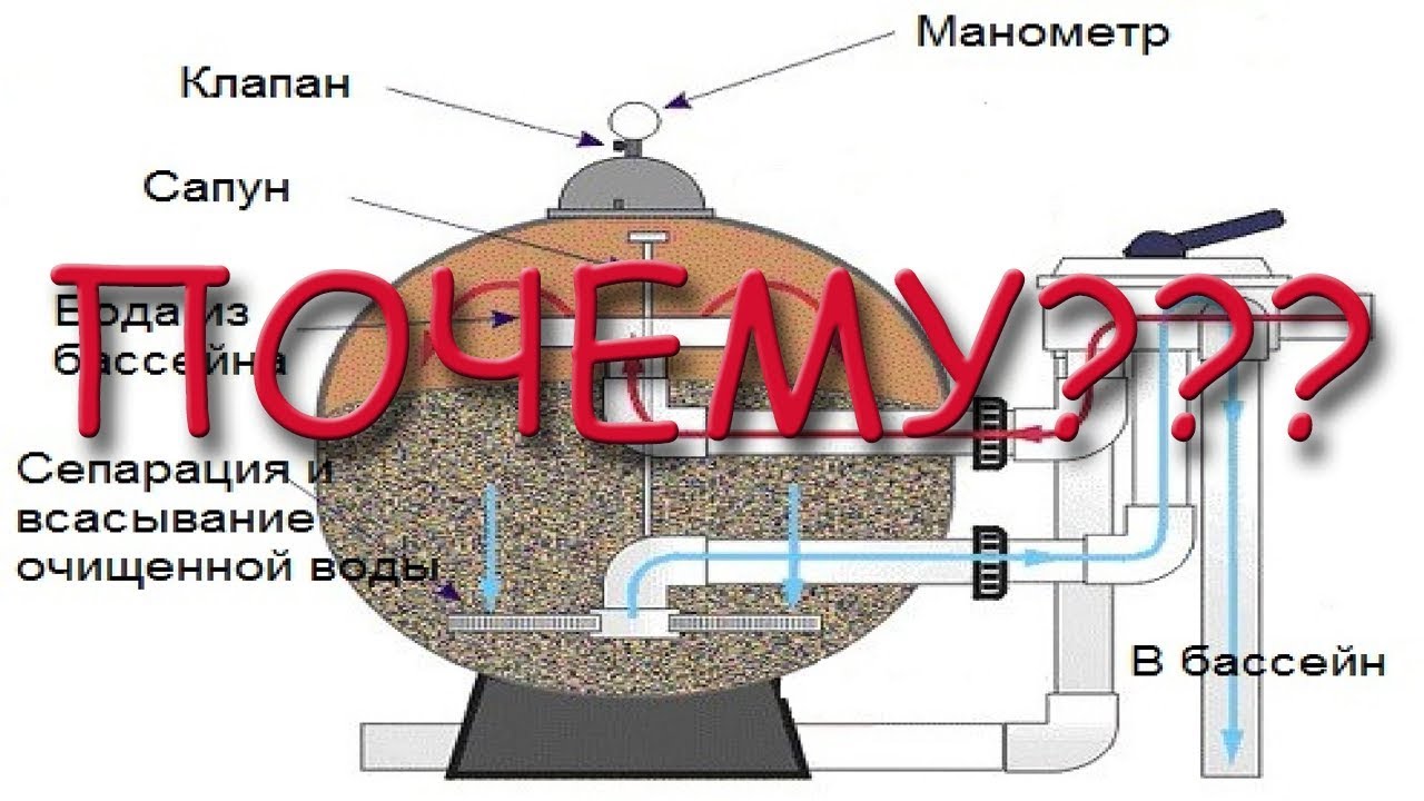 Почему не Работает Фильтрация Бассейна