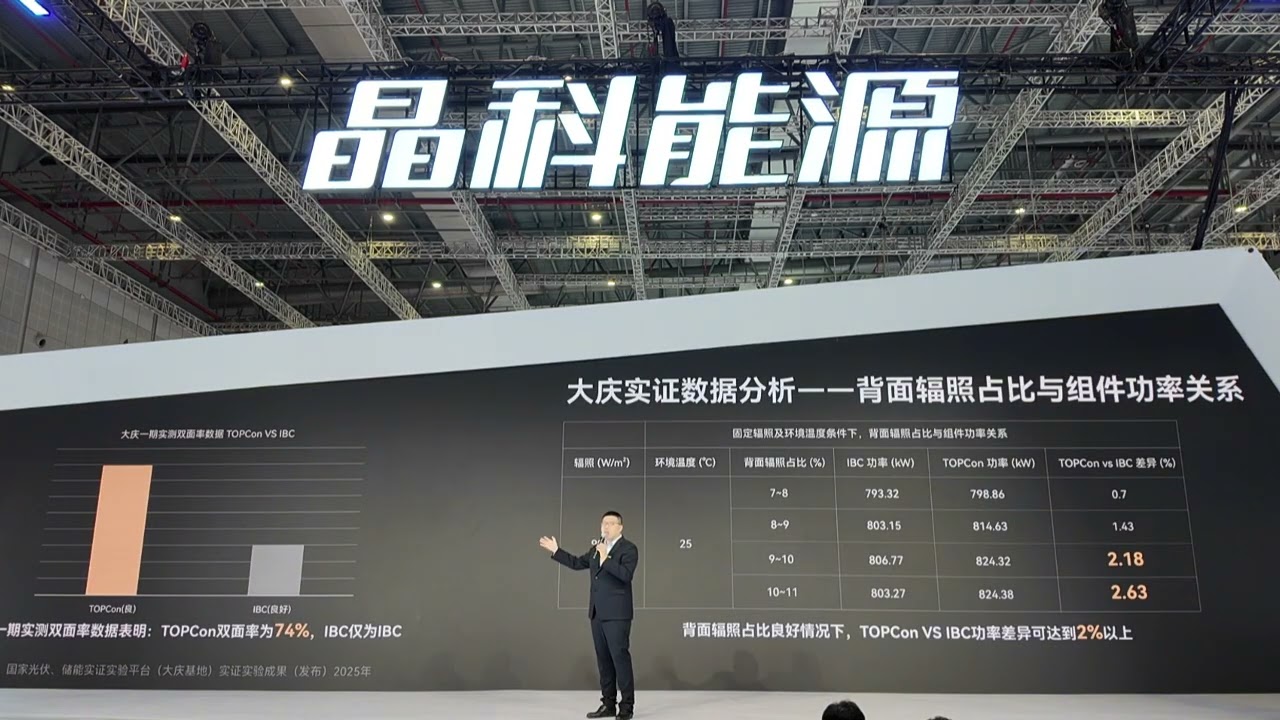 2026 SNEC | Insights & Breakdowns: The Latest Field Test