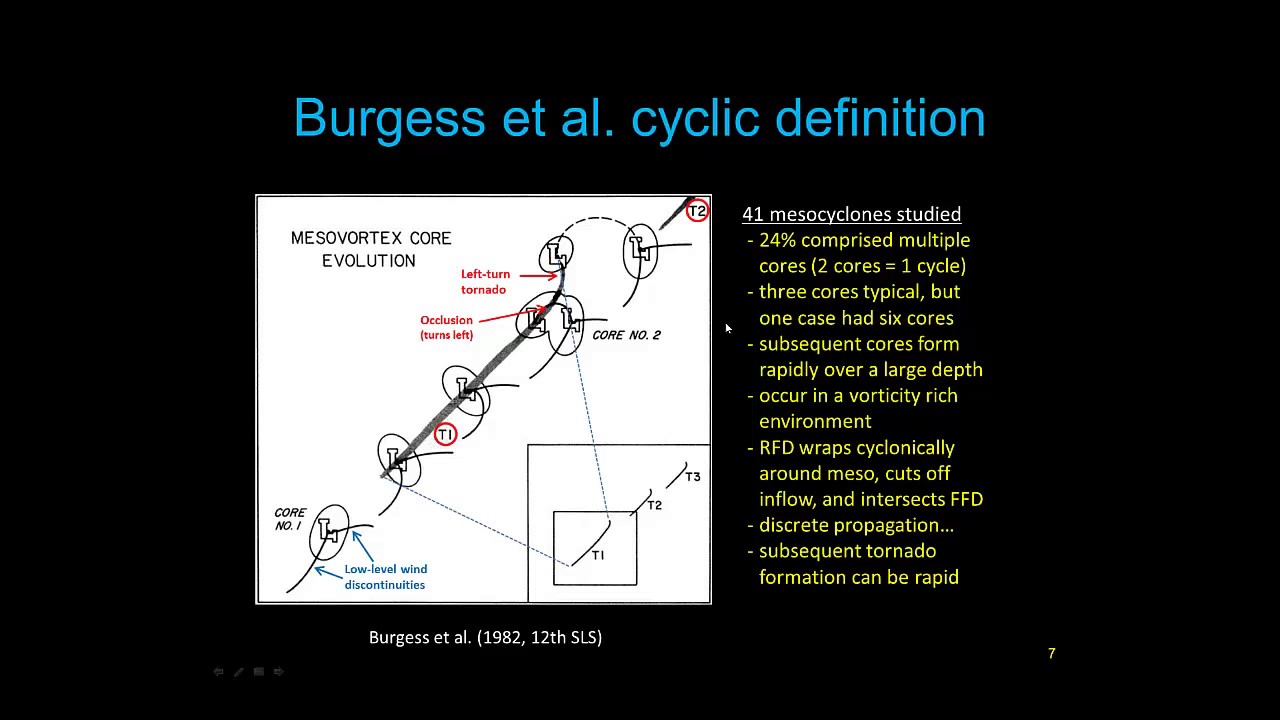 A Review of Cyclic Mesocyclogenesis