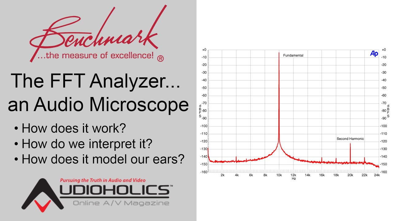Какова цель БПФ в аудиоизмерениях?