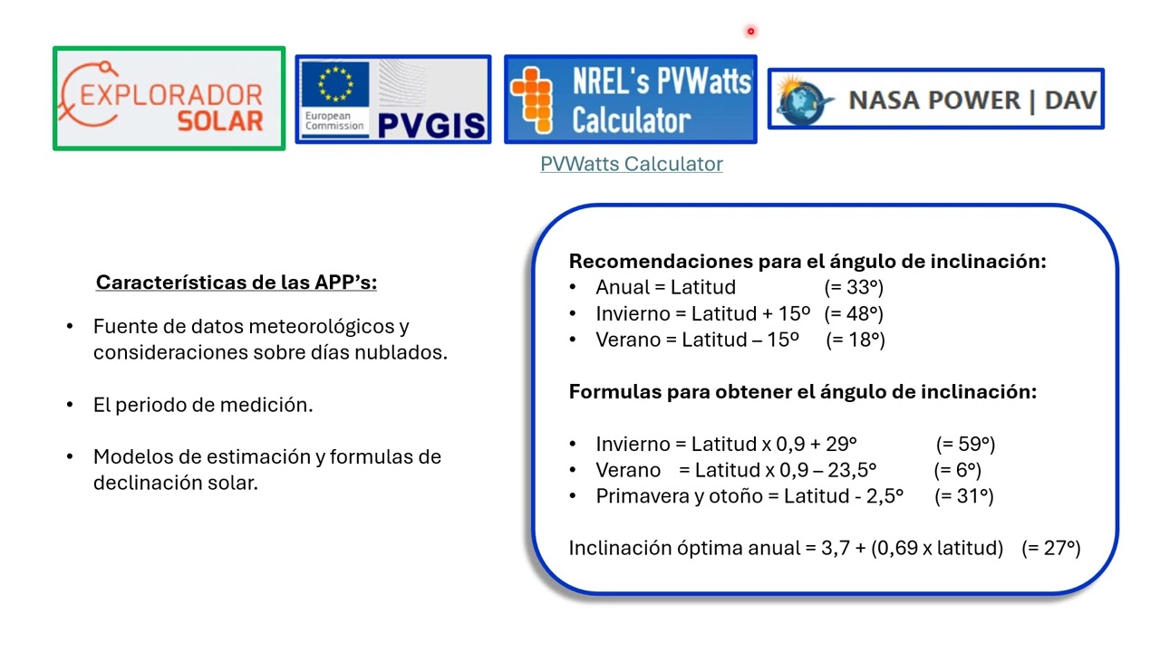 ÁNGULO DE INCLINACIÓN Y AZIMUT EN PANELES SOLARES