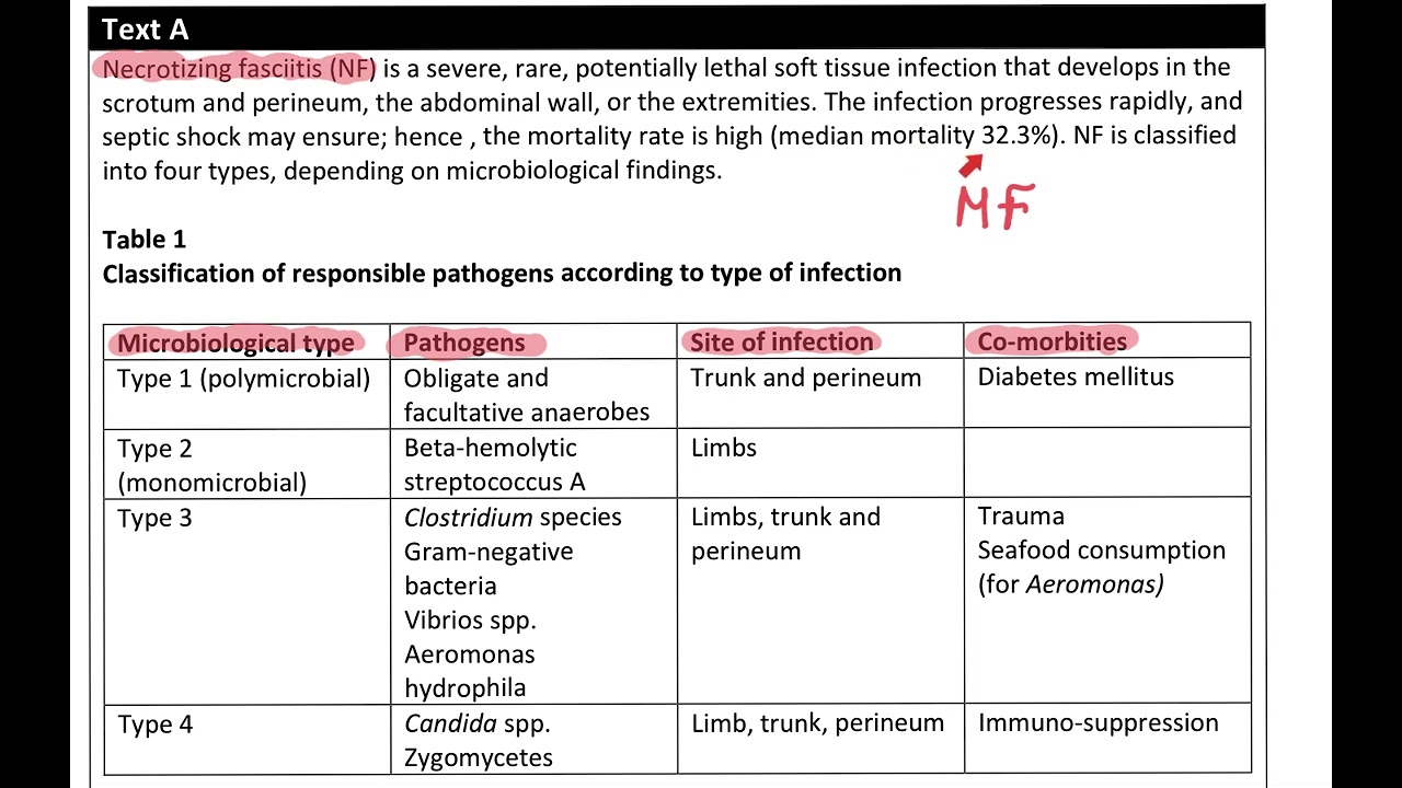 OET PRACTICE TEST 3 PART-A (SHORT PHRASE/ ANSWERS)