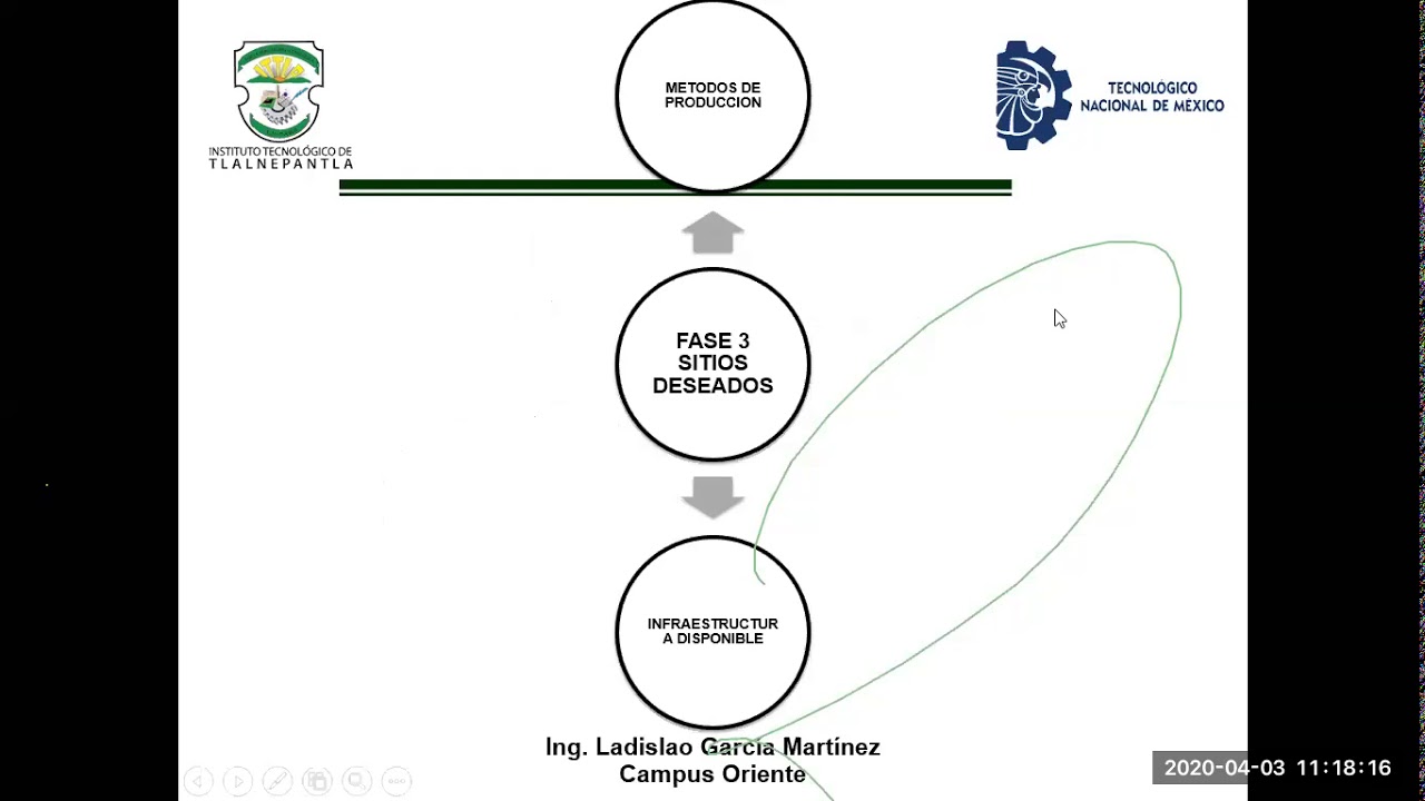 DISEÑO DE LA CADENA DE SUMINISTRO
