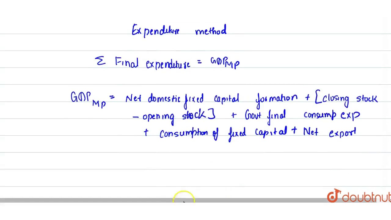 Calculate GNP at FC :