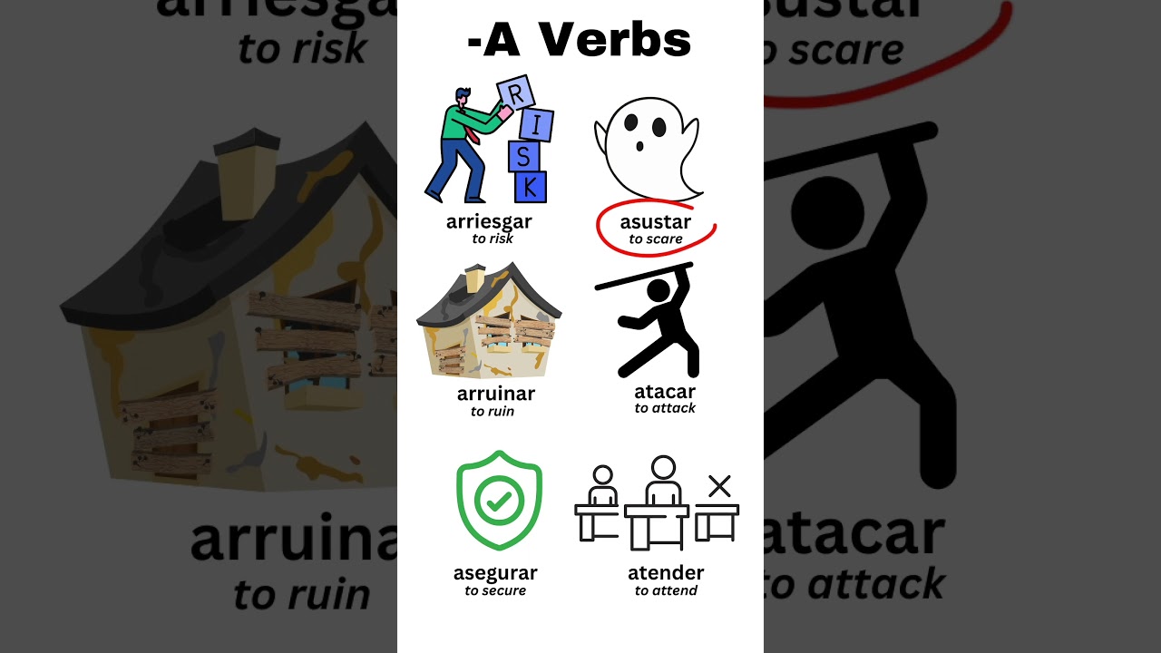 Verbs in Spanish - SimpleSpanish