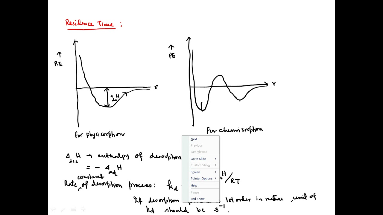 Adsorption: Lecture 3