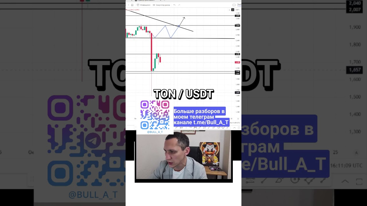 🔥 Куда пойдет TON coin 2025 #shorts - аналитика, технический анализ #альткоины #ton #toncoin #btc