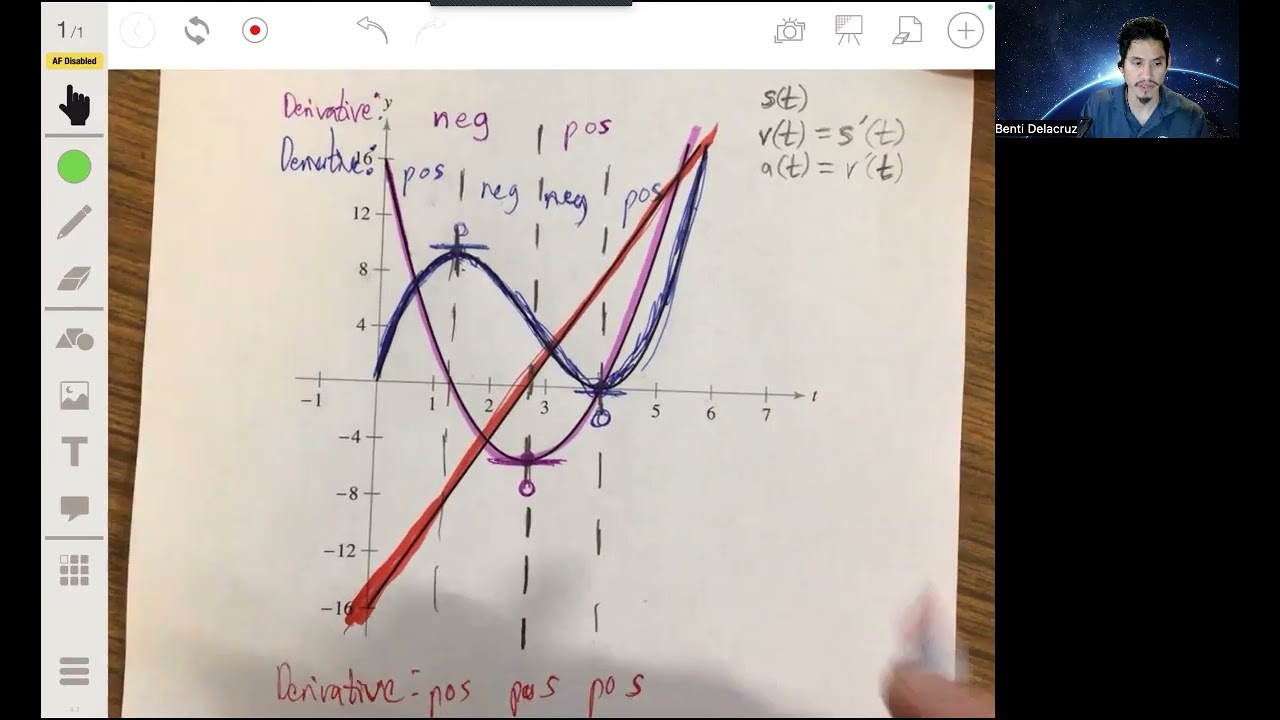 Kinematics: Identifying the Graphs of the Position, Velocity, & Acceleration Functions | Calculus