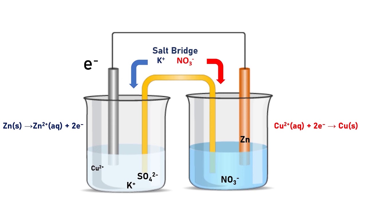 Salt Bridge