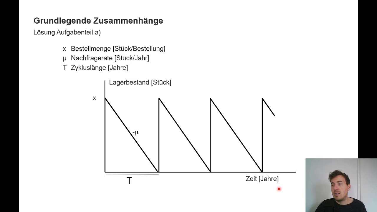 Übungsaufgabe Nachfrageprognose: Snowboardhersteller