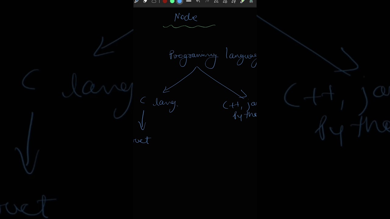 Node concept made simple for you, no  more confusion......  