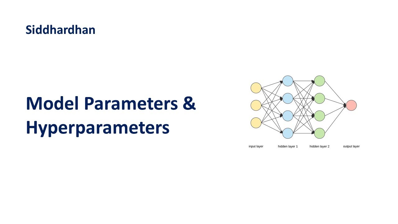 6.10. Model Parameters and Hyperparameters | Weights & Bias | Learning Rate & Epochs