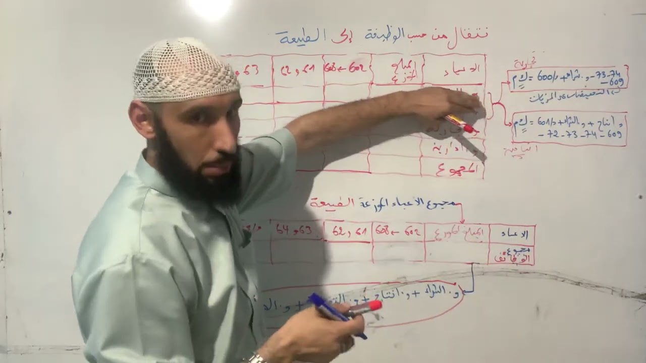 حساب النتائج جدول توزيع الاعباء 🔥🎓🦾