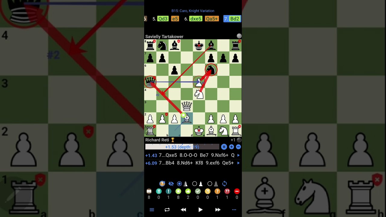 Reti vs Tartakower (1910)
