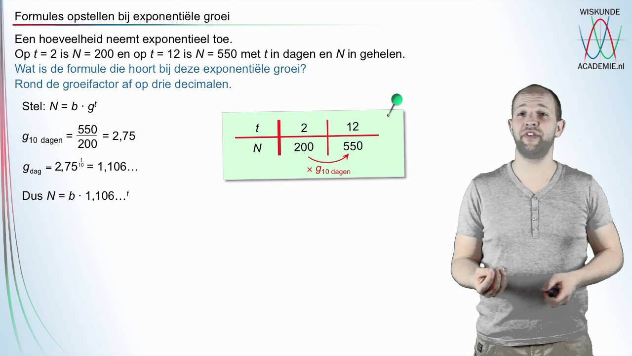 Exponentiele groei - formule opstellen - WiskundeAcademie