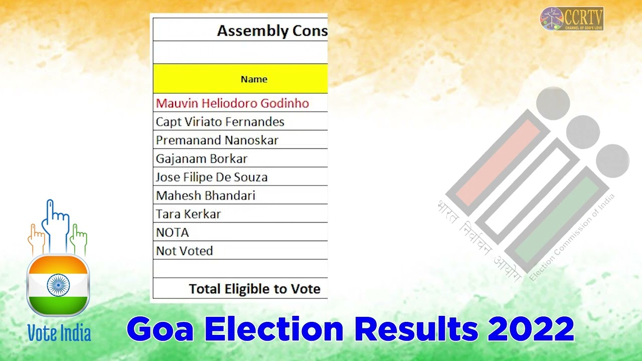 Goa Election Results 2022