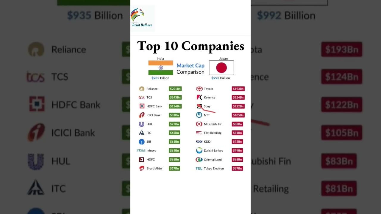 Unlocking India and Japan's Business Powerhouses: Top 10 Companies