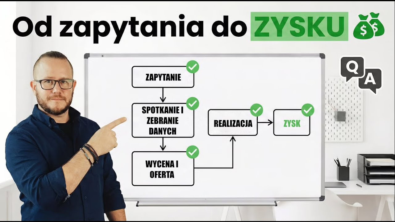 Od pomysłu do zysku - implementacja AI krok po kroku