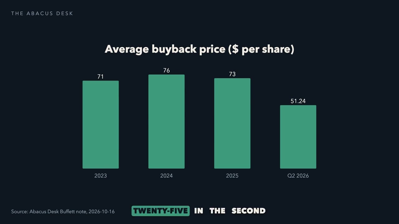 Why Is Cognizant Too Hard to Own When AI Is Repricing Its Product?