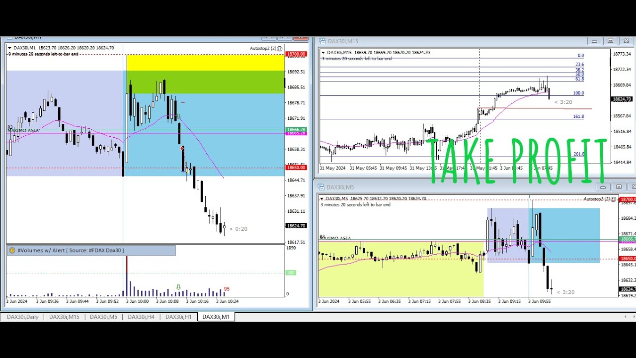 Operativa Dax 3 de Junio 2024