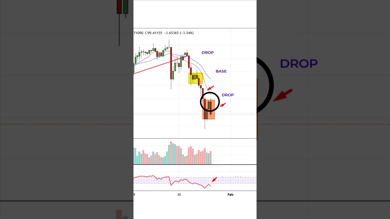 SILVER CRASHED! I Analyzed Silver's Crash What I Found SHOCKING
