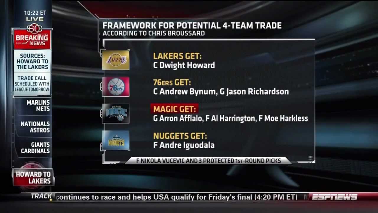 ESPN Breaking News: Dwight Howard Trade To The Lakers (08-09-2012)