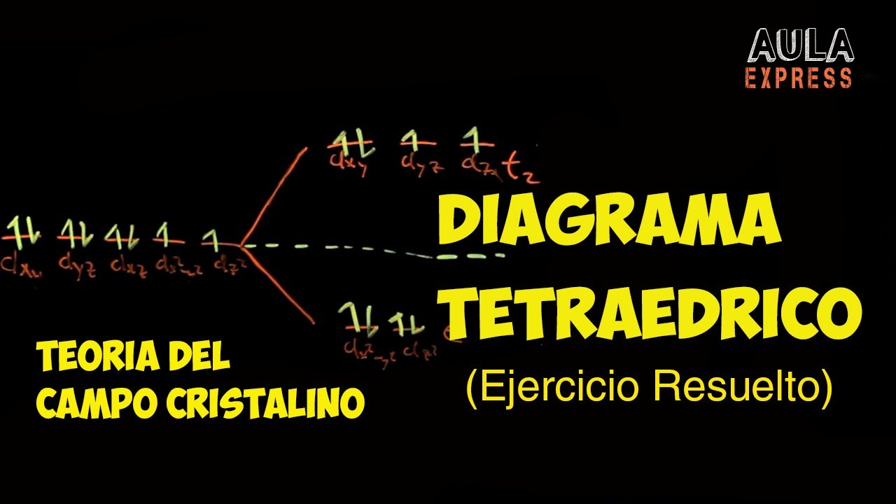 QUIMICA Teoría del Campo Cristalino Diagrama tetraédrico Ejercicio AULAEXPRESS UNIVERSIDAD