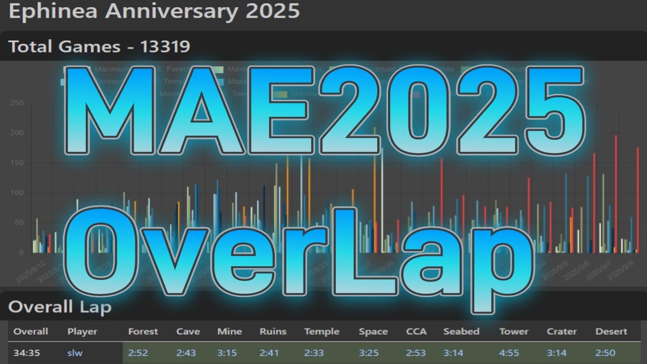 [PSOBB Ephinea] Anniversary 2025 Overall Lap 34:35 PoV slw [TA 4P]