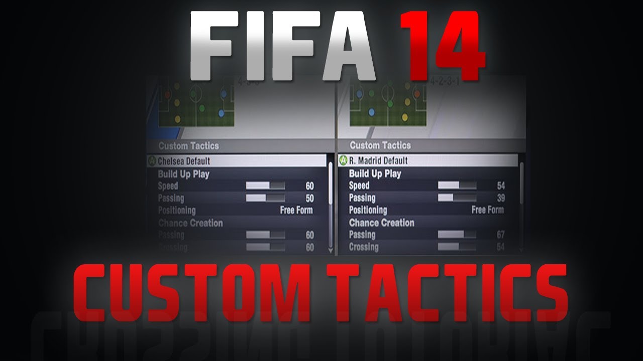 Fifa 15 (14) Tutorial | Custom Tactics Tutorial | Build Up Play - Chance Creation | [PS4/Xbox One]