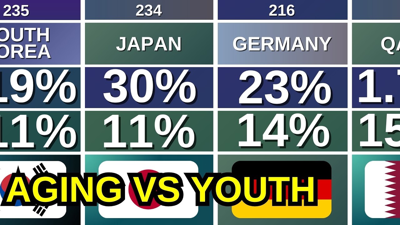 Demographic CRISIS