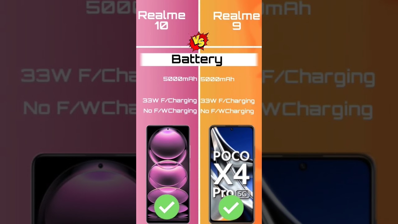 Realme 10 vs Realme 9 Quick Comparison 