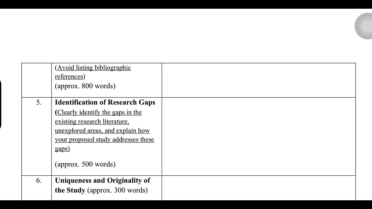 Research Proposal Format of ICSSR major/minor Research Projects.