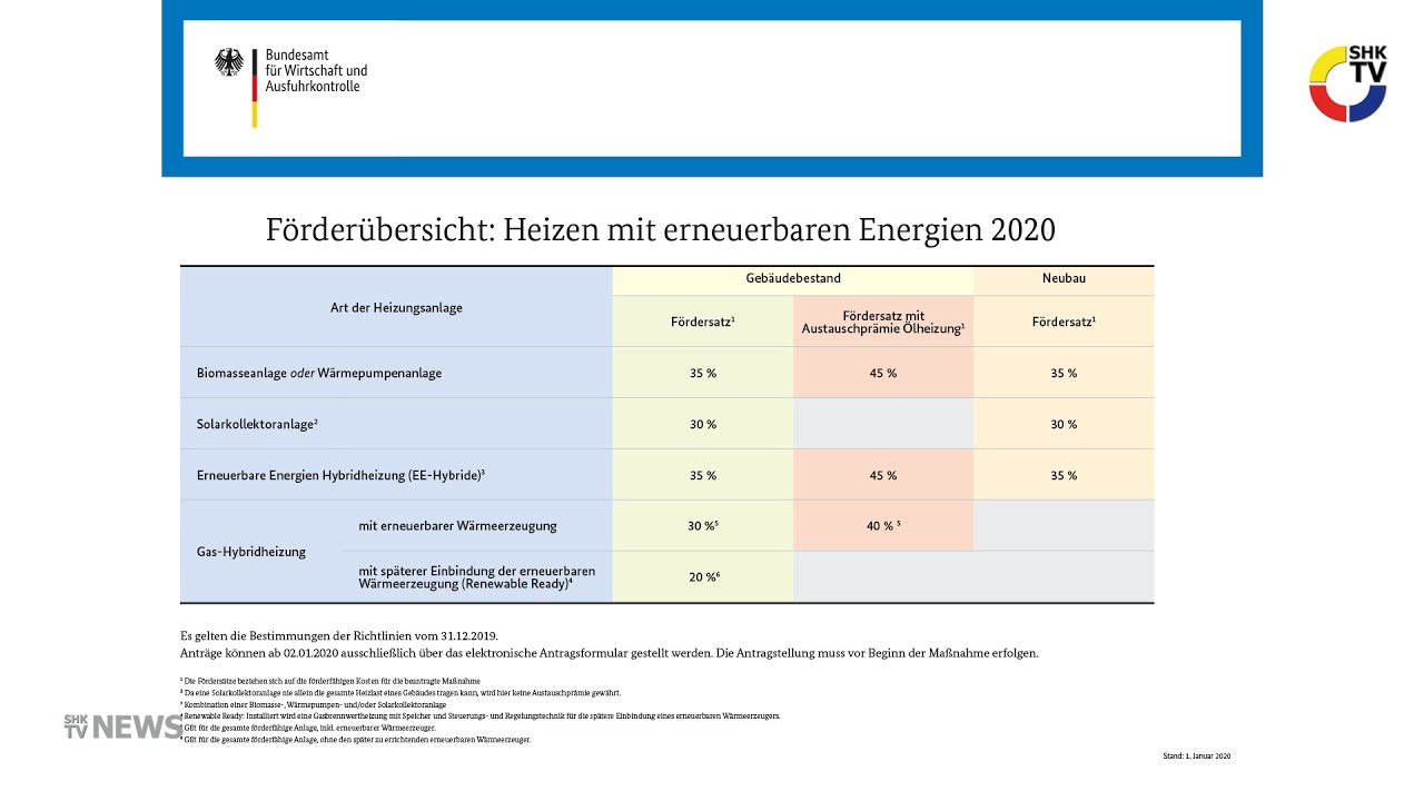 Förderübersicht zum Heizen mit erneuerbaren Energien | SHK-TV Nachrichten