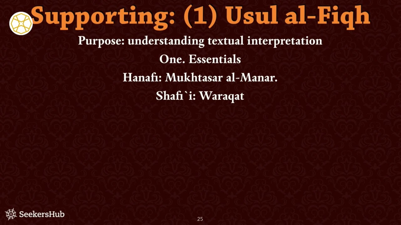 Which Usul al-Fiqh Books Are Recommended for Beginners? - Shaykh Faraz Rabbani