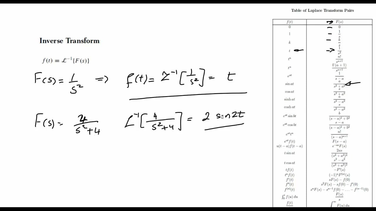 Inverse Laplace transform