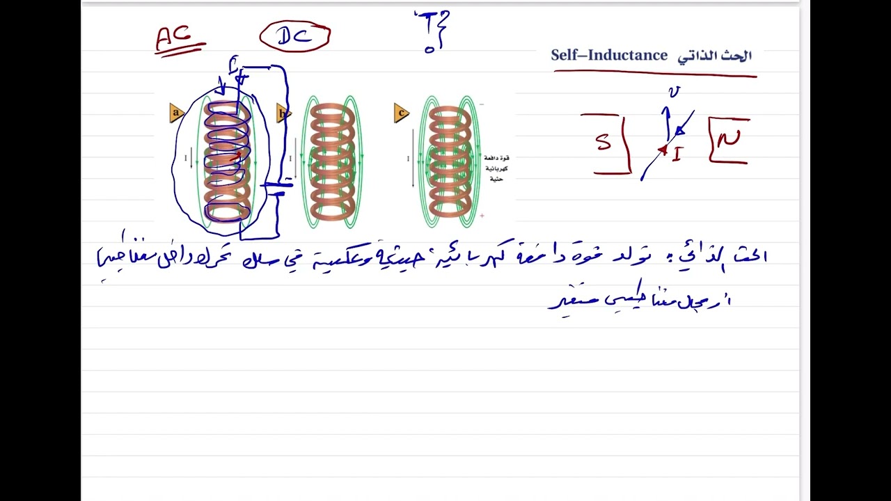 الحث الذاتي
