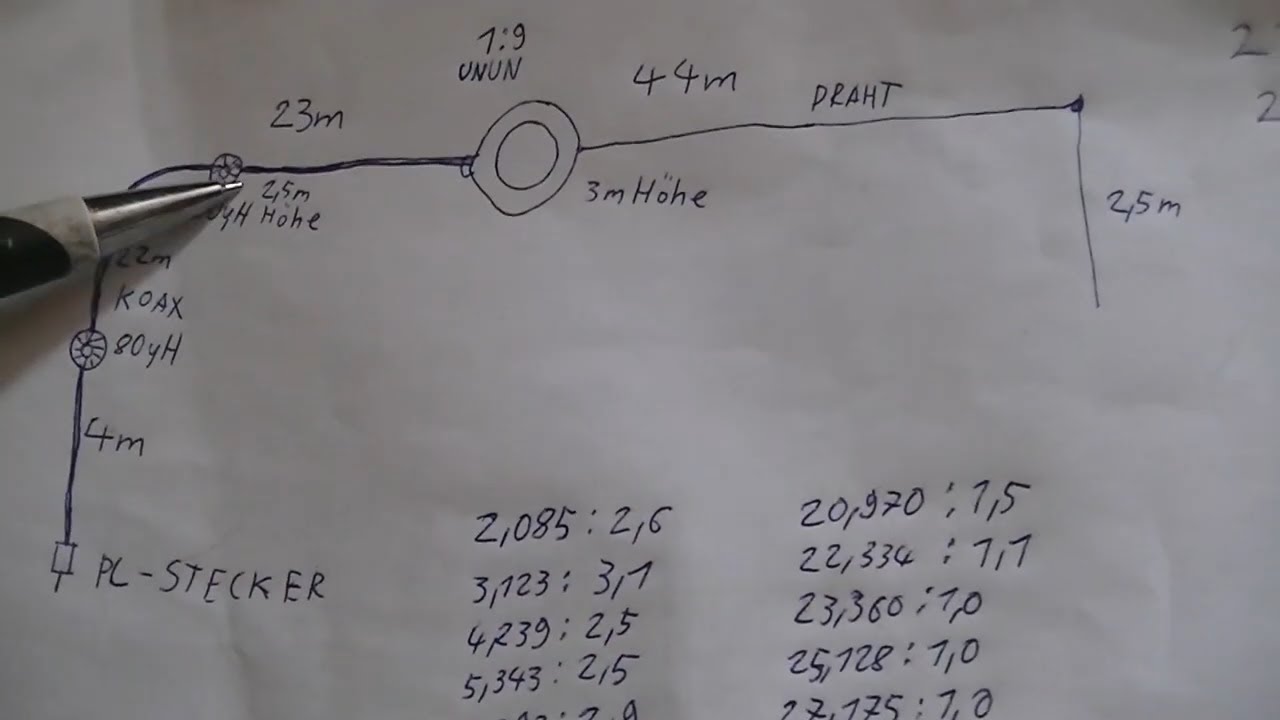 Meine Beste Breitband Langdraht Kurzwellen CB-Funk Antenne - eflose #1375