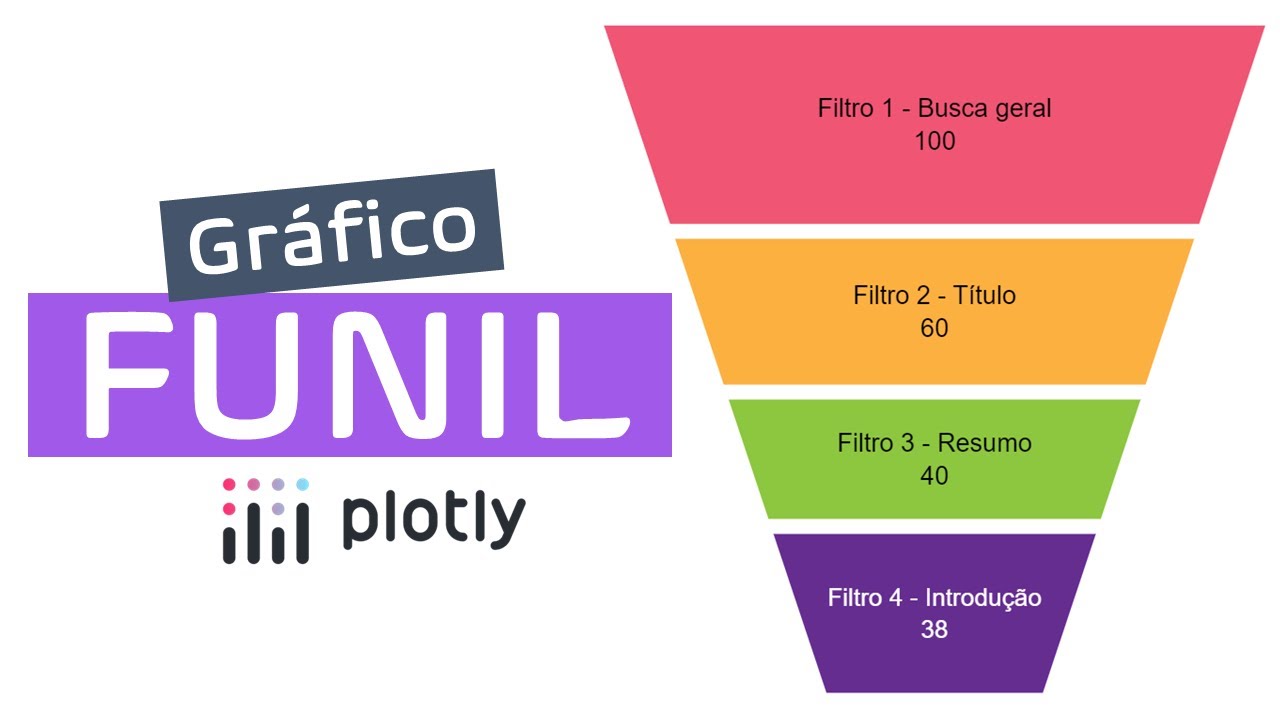 Como fazer um GRÁFICO de FUNIL no PYTHON