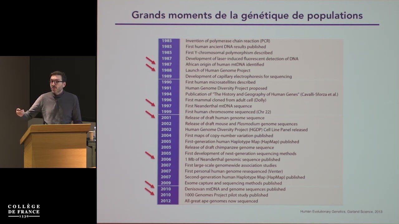 Évolution humaine et génétique des populations (1) - Luis-Quintana Murci (2019-2020)