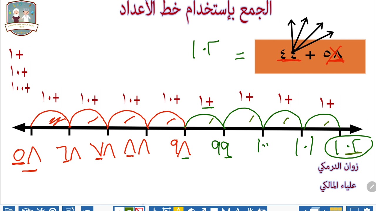 الجمع بإستخدام خط الأعداد ١