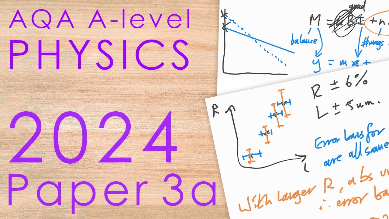 AQA 2024 Paper 3A - A-level Physics Past Paper