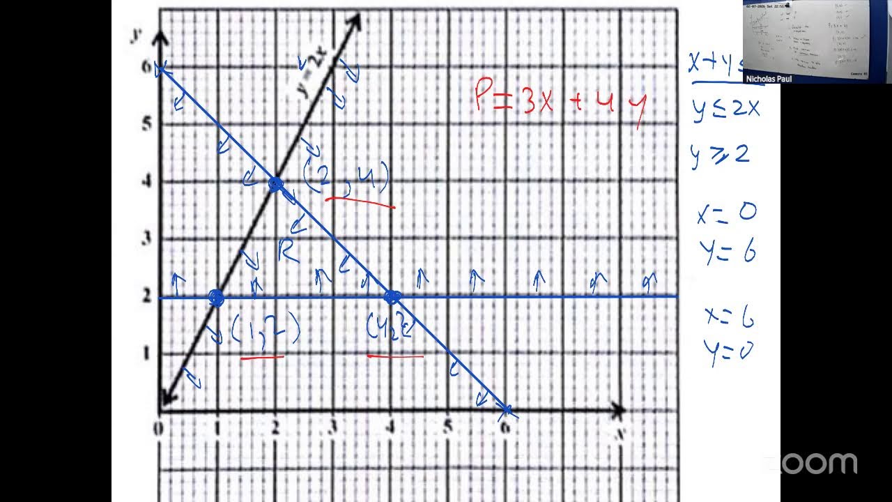 CSEC Mathematics Linear programming
