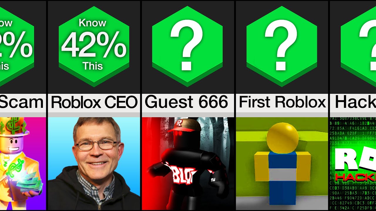 Comparison: Things You Didn't Know About Roblox